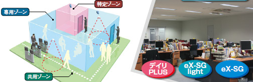 3ゾーンセキュリティでレベルに合わせたアクセスを制限。 3ゾーンセキュリティでレベルに合わせたアクセスを制限。