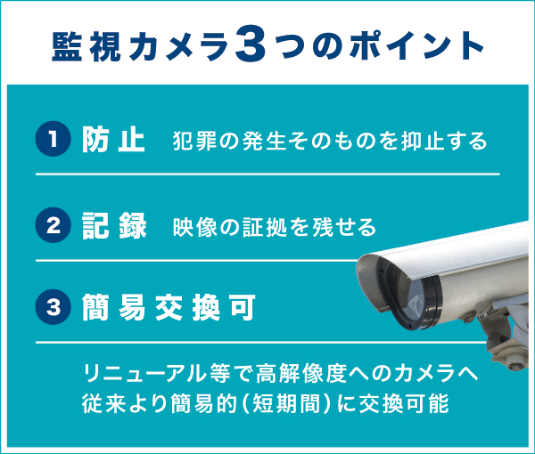 監視カメラ3つのポイント 監視カメラ3つのポイント